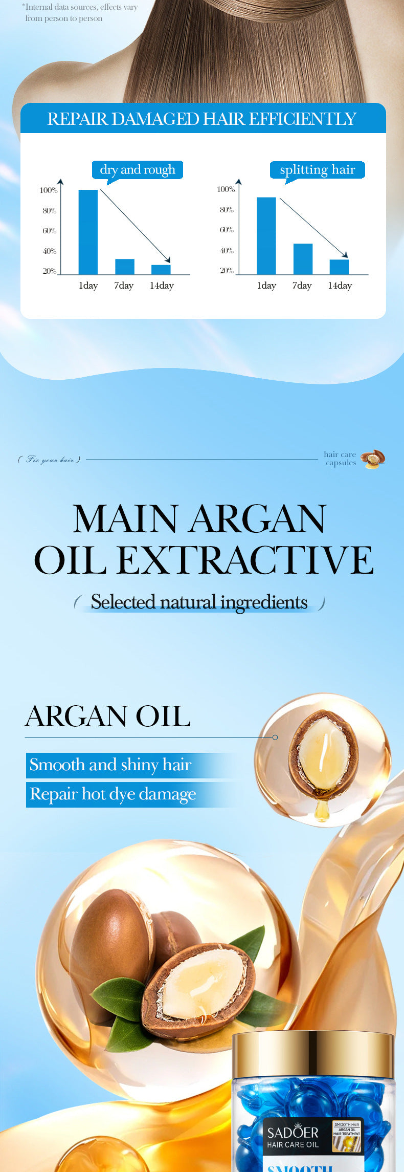 Magic Hair Vitamin Capsule Keratin Oil Fast Restore Hair Soft Smooth Shiny Deep Moisturizer Frizzy Dry Scalp Hair Care Products