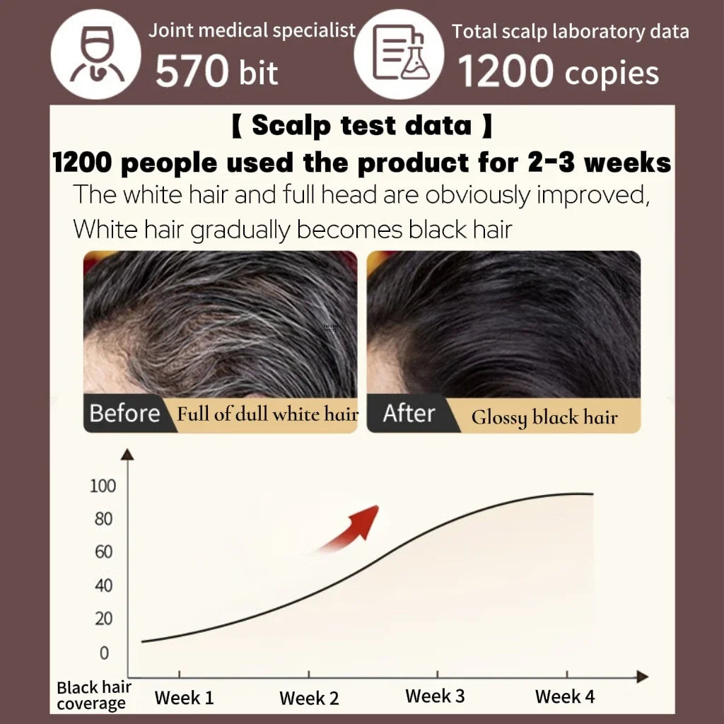 Gray-to-Black Hair Oil Restores Hair's Natural Black Pigment Nourishes Hair Follicles Reduce Breakage Soothes Scalp Adds Shine