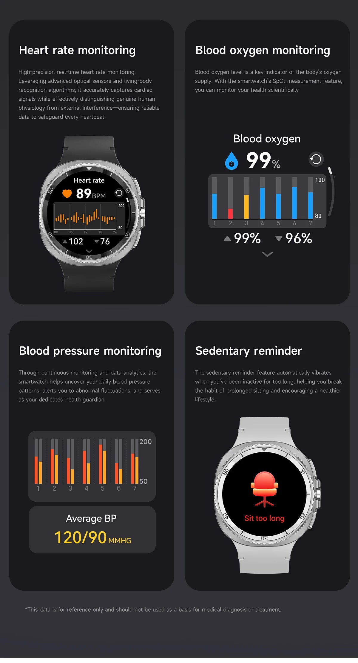 NEW Health monitoring Smart Watch 46mm1.43inch AMOLED Screen IP68 Waterproof Heart Rate Monitor blood pressure Sport SmartWatch