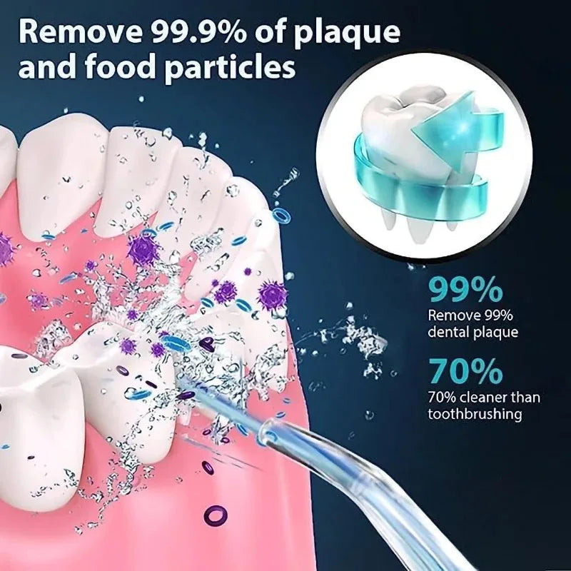 Professional Cordless Oral Irrigator - Portable, Retractable, and Water Flosser for Teeth Cleaning, Dental Care