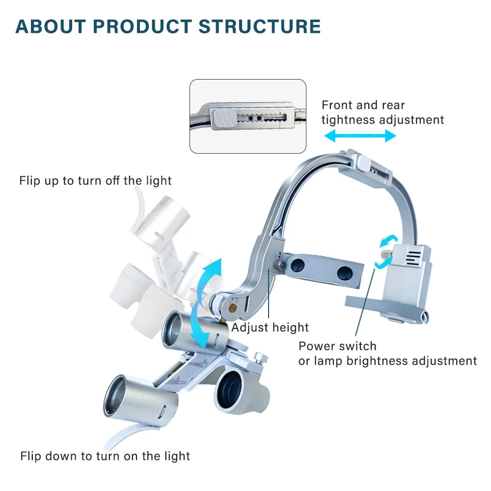 Dental 2.5X 3.5X Loupe Magnification Binocular Surgery Surgical Magnifier with Headlight LED Light Dentist Medical Loupes Lamp