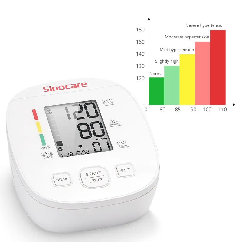 Sinocare Blood Pressure Monitor Tensiometer Upper Arm Automatic Digital BP Machine Pulse Heart Rate Monitor