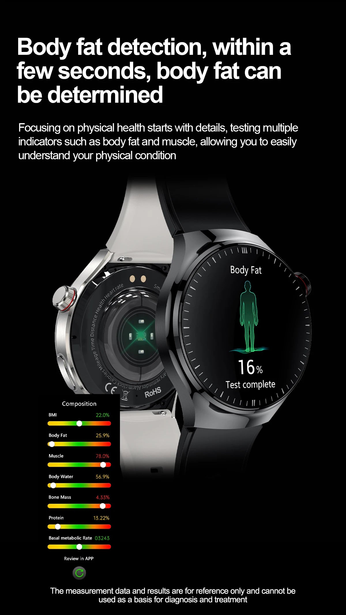 2025 New For Huawei Health Micro examination SmartWatch ECG+PPG Uric acid Blood lipid Bluetooth call Organ monitoring smartwatch