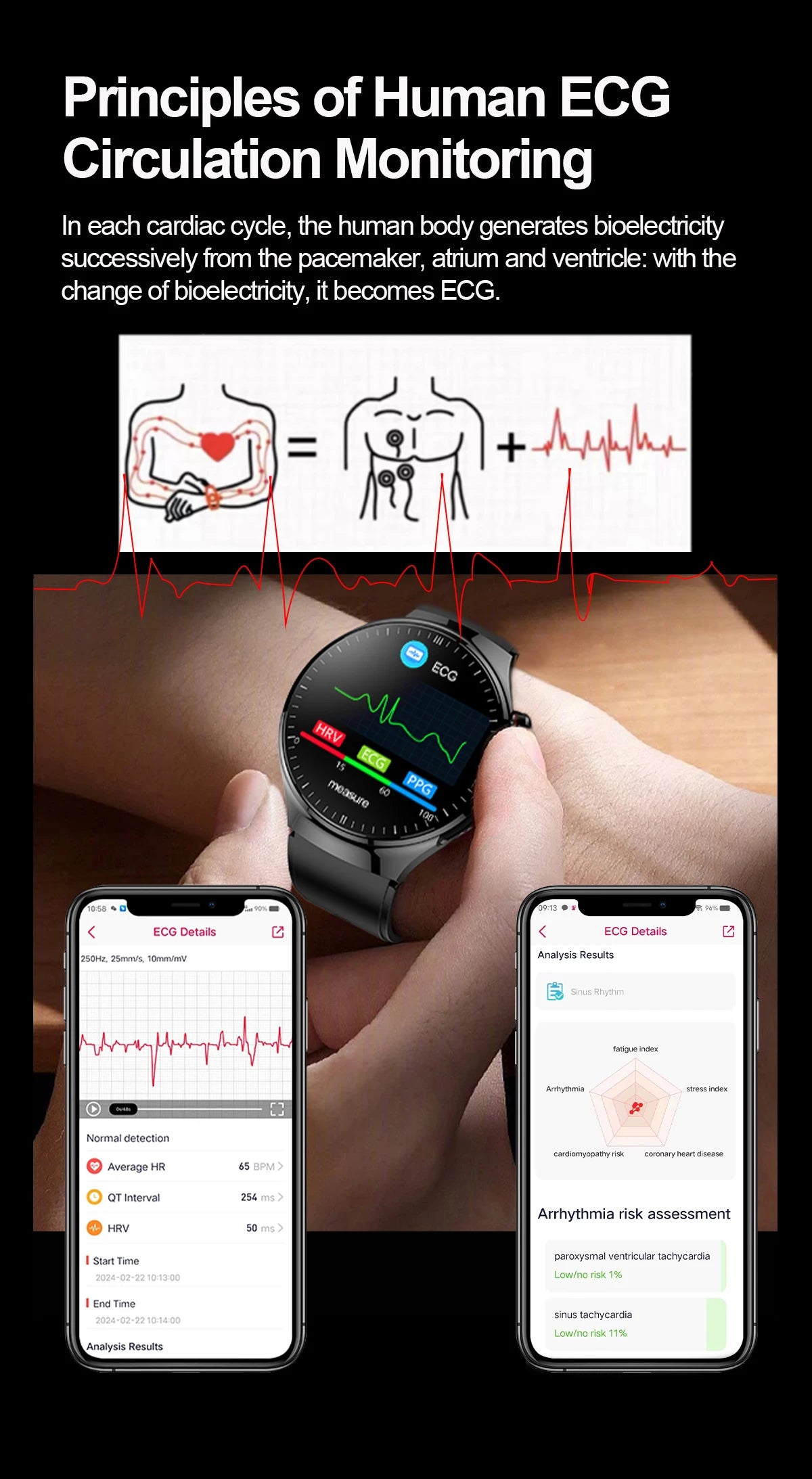 2025 New For Huawei Health Micro examination SmartWatch ECG+PPG Uric acid Blood lipid Bluetooth call Organ monitoring smartwatch