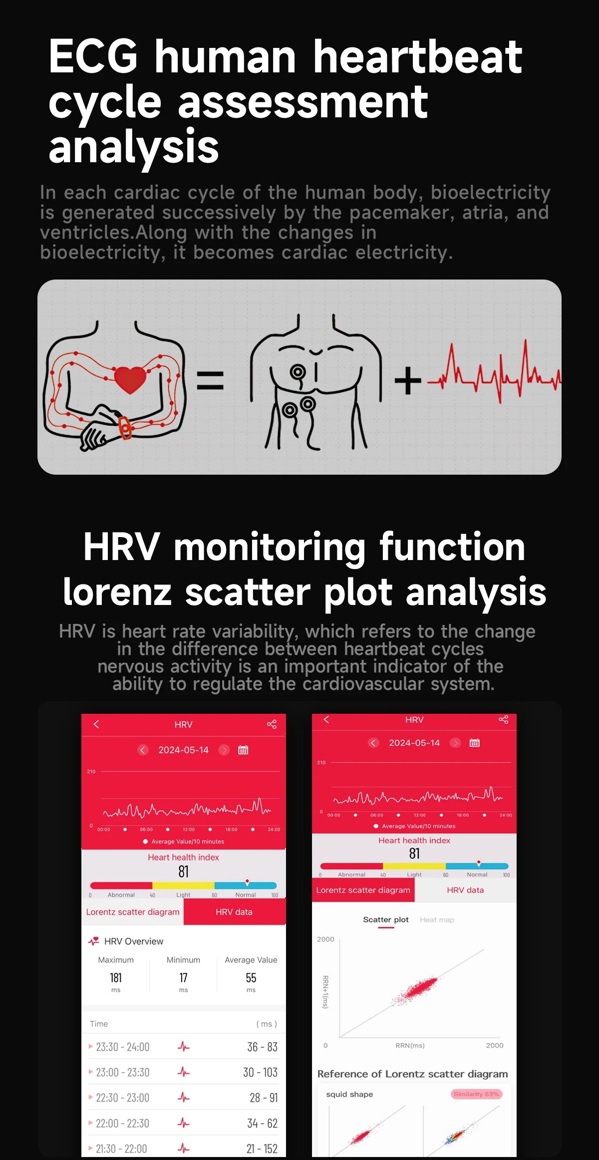 2025 NEW Health monitoring ECG+PPG Smart Watch Uric Acid Blood fat Blood Pressure High Precision Analysis Smart Watch Voice call